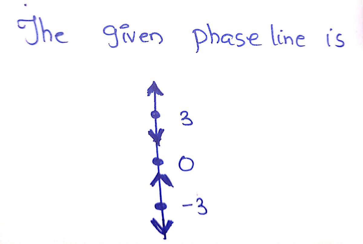 Advanced Math homework question answer, step 1, image 1